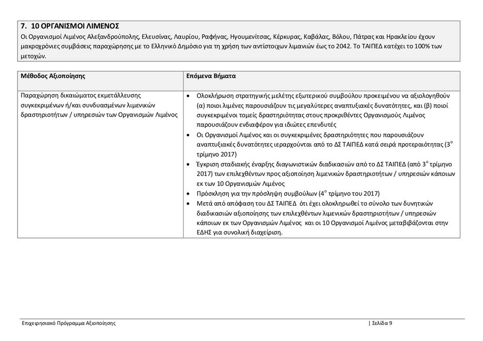 ΤΑΙΠΕΔ: Ολο το επιχειρησιακό πρόγραμμα αξιοποίησης -Τι ισχύει για αεροδρόμια, λιμάνια, Ελληνικό [pdf] | iefimerida.gr 8