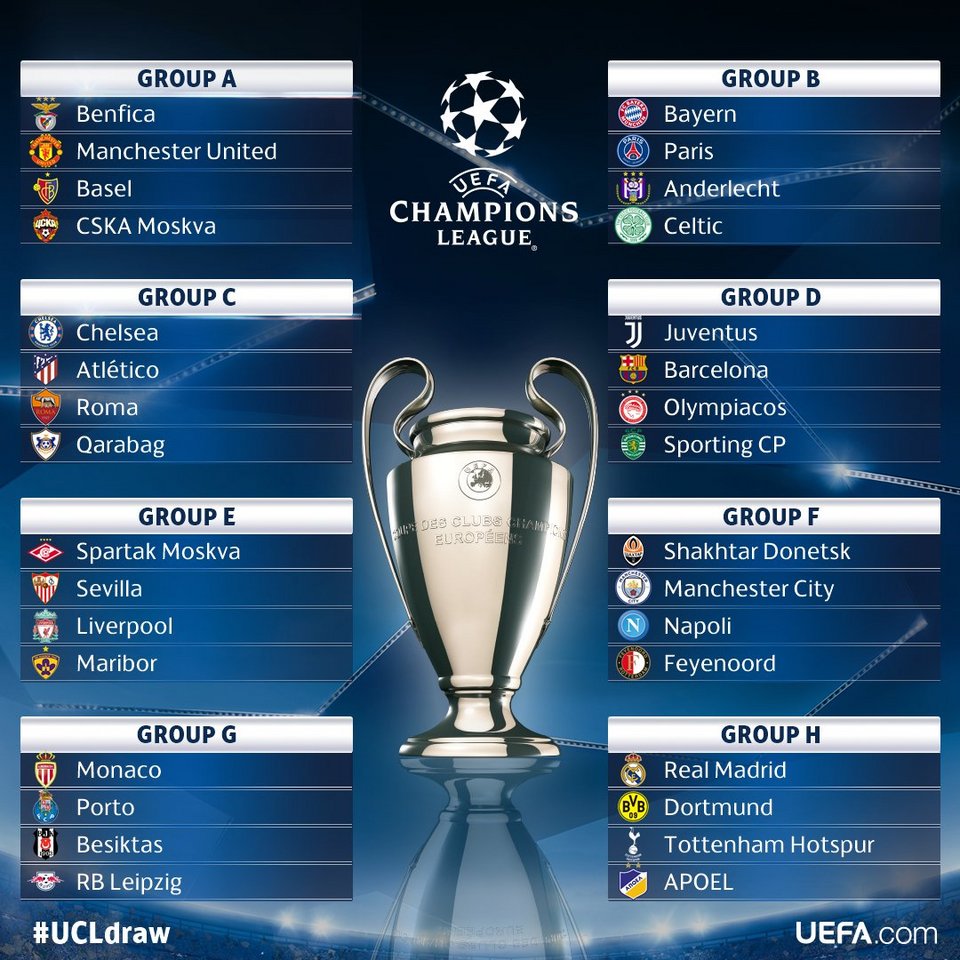 Champions League: Ο Ολυμπιακός με Μπαρτσελόνα, Γιουβέντους, Σπόρτινγκ Λισαβόνας στον όμιλο! | iefimerida.gr 0