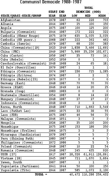Εκαναν εγκλήματα οι κομμουνιστές; Το Twitter βγάζει τα ντοκουμέντα [εικόνες] | iefimerida.gr 0