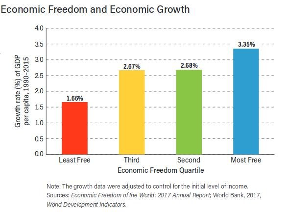 Παγκόσμιος δείκτης οικονομικής ελευθερίας: Μεταξύ Μπαγκλαντές και Νιγηρίας η Ελλάδα [pdf] | iefimerida.gr 2