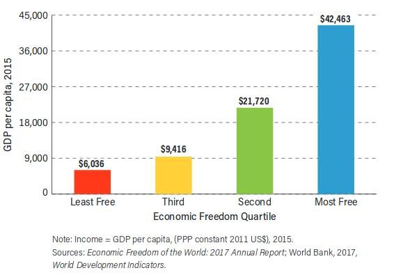 Παγκόσμιος δείκτης οικονομικής ελευθερίας: Μεταξύ Μπαγκλαντές και Νιγηρίας η Ελλάδα [pdf] | iefimerida.gr 3