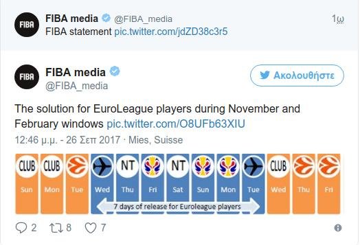 Αυτή είναι η επίσημη πρόταση της FIBA στην Euroleague για τα «παράθυρα» της σεζόν | iefimerida.gr 0