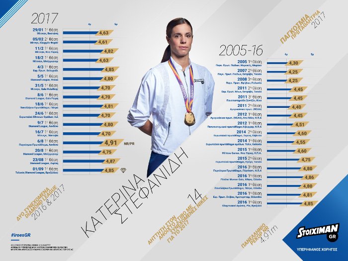 Κατερίνα Στεφανίδη: Η backstage φωτογράφιση της υπερ-πρωταθλήτριας, το Βρυξέλλες-Αθήνα-Μύκονος και η σημασία της στήριξης | iefimerida.gr 0