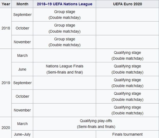 Το ποδόσφαιρο στην Ευρώπη αλλάζει -Ερχεται το Nations League | iefimerida.gr 1