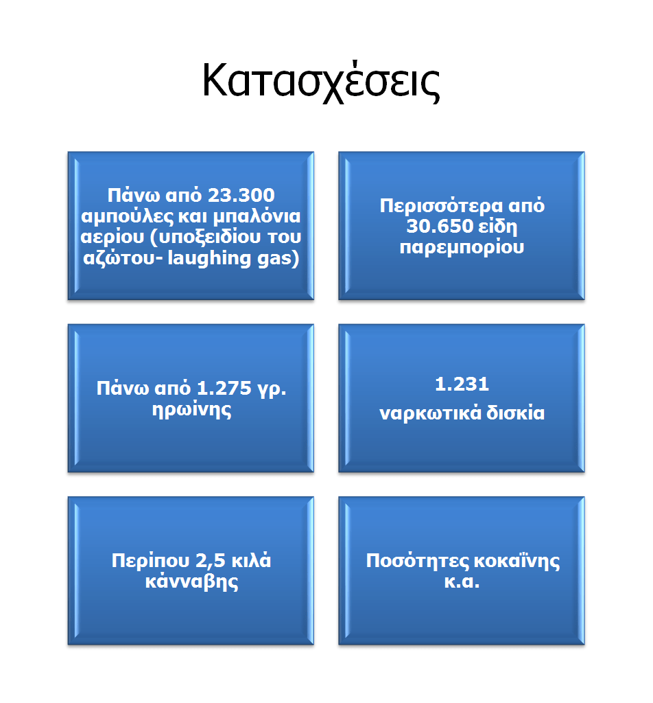 Το καλοκαίρι της παρανομίας σε Λαγανά, Κάβο και Χερσόνησο: Ναρκωτικά, βιασμοί και 1.550 συλλήψεις | iefimerida.gr 1