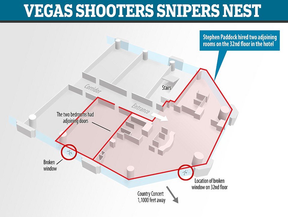 Στο δωμάτιο του μακελάρη του Λας Βέγκας λίγα λεπτά μετά την επίθεση: Νεκρός στο πάτωμα, γύρω του δεκάδες όπλα [εικόνες] | iefimerida.gr 3