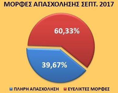  Βρούτσης: Αυξάνονται οι «φτωχοί εργαζόμενοι» και «μεγαλώνει»  η γενιά  των 360 ευρώ | iefimerida.gr 0
