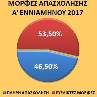 Βρούτσης: Αυξάνονται οι «φτωχοί εργαζόμενοι» και «μεγαλώνει» η γενιά των 360 ευρώ | iefimerida.gr 1