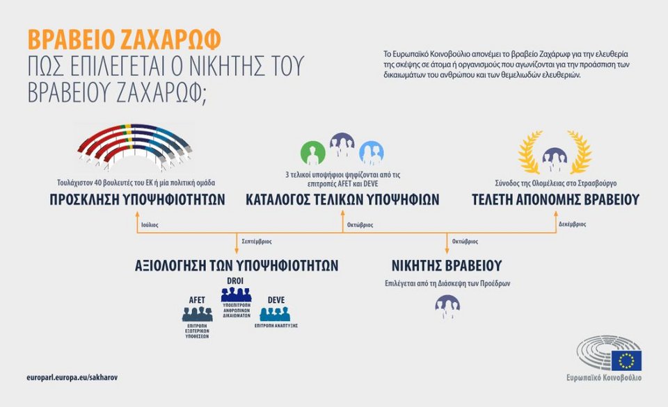 Μία ακτιβίστρια, ένας συγγραφέας και η αντιπολίτευση της Βενεζουέλας οι υποψήφιοι για το βραβείο Ζαχάρωφ [εικόνες]  | iefimerida.gr 3