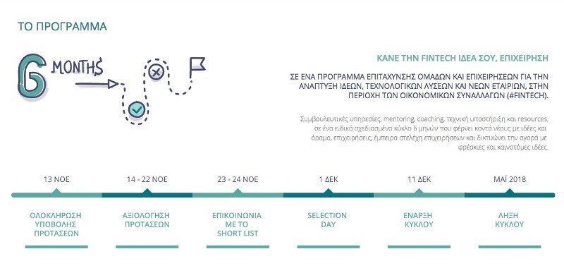 Βe finnovative innovation lab: Θες να κάνεις τη super fintech ιδέα σου να φθάσει ψηλά; | iefimerida.gr 1