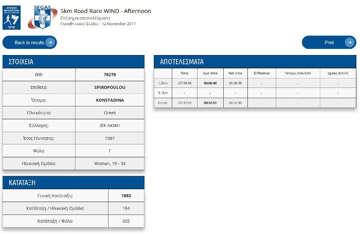 Η Σπυροπούλου και ο Μαραθώνιος -Ετρεξε ή δεν έτρεξε τελικά; Σάλος στα social media [εικόνες] | iefimerida.gr 0