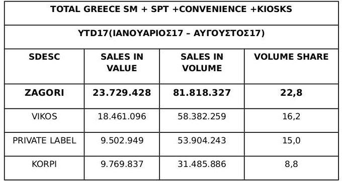 Από την Ηπειρο στην Κολωνία: Το φυσικό μεταλλικό νερό Ζαγόρι κατακτά τη διεθνή έκθεση τροφίμων-ποτών Anuga | iefimerida.gr 5