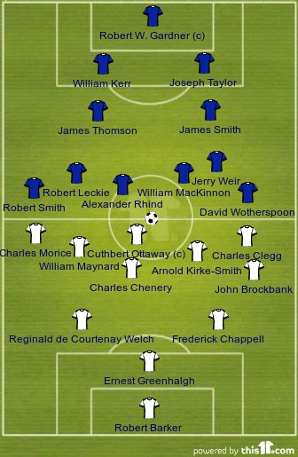 Η μπάλα έχει τη δική της ιστορία: Σαν σήμερα, το 1872, ο πρώτος διεθνής αγώνας ποδοσφαίρου [εικόνες] | iefimerida.gr 1