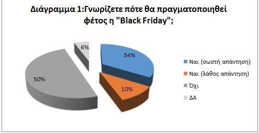Black Friday: Ολα όσα πρέπει να γνωρίζουν οι καταναλωτές για τις εκπτώσεις έως 80% | iefimerida.gr 1