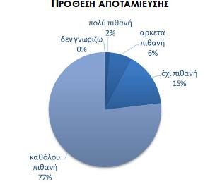 Μόλις ένας στους δέκα Ελληνες αποταμιεύει | iefimerida.gr 0