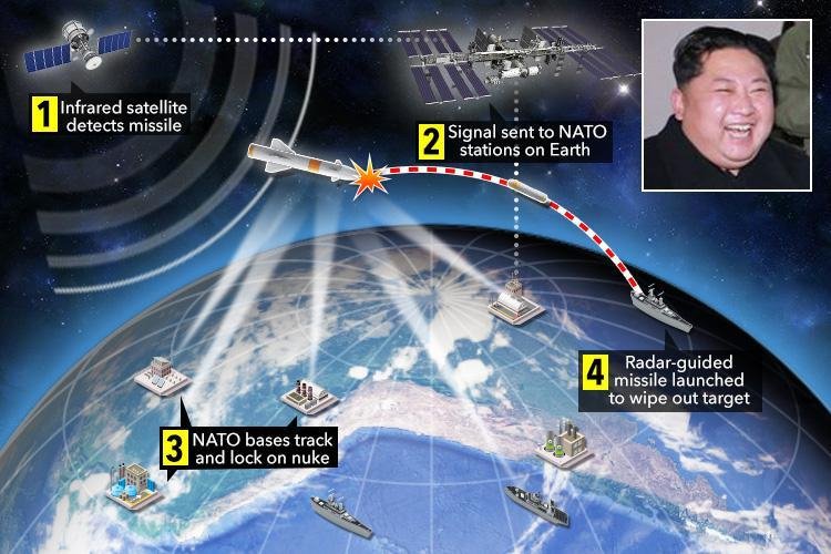 Πώς θα αναχαιτίσει το ΝΑΤΟ τους πυραύλους, αν ο Κιμ πατήσει το κουμπί [εικόνες] | iefimerida.gr 2