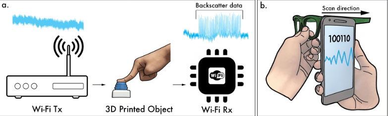 Εξυπνο πλαστικό από εκτυπωτή! Δείτε πώς θα συνδέεται μόνο του με το WiFi [βίντεο] | iefimerida.gr 0