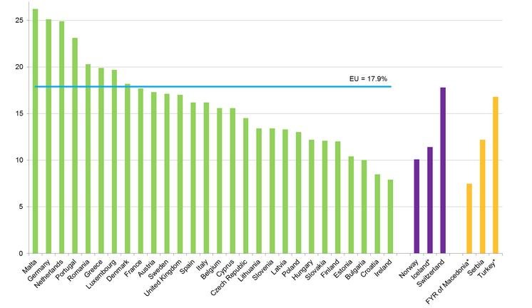 Ποιοι Ευρωπαίοι έχουν τους πιο θορυβώδεις γείτονες- Οι ενοχλητικοί και οι ήσυχοι | iefimerida.gr 0