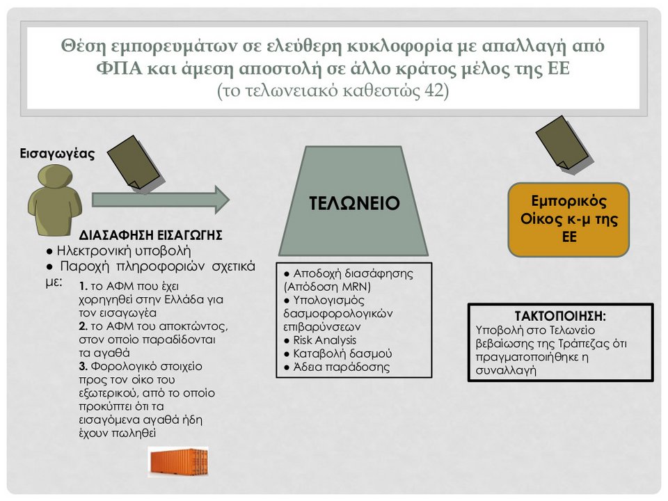 Απάτη-μαμούθ: Θα γέμιζαν την αγορά με λαθραία ρούχα -Το ΣΔΟΕ εντόπισε 49 κοντέινερ [γράφημα] | iefimerida.gr 1