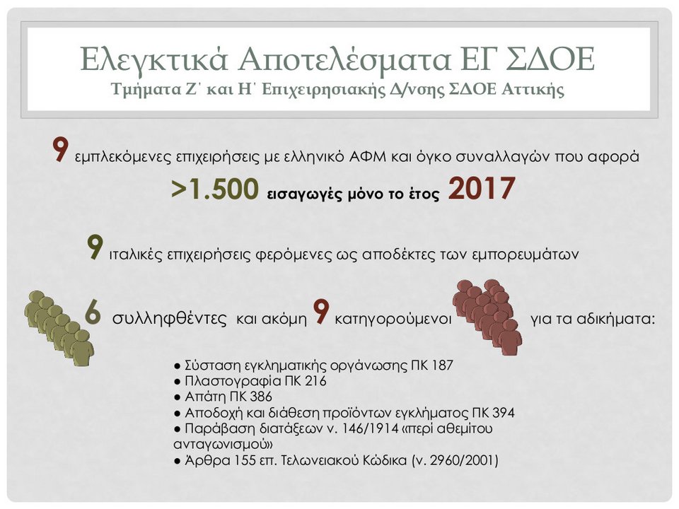 Απάτη-μαμούθ: Θα γέμιζαν την αγορά με λαθραία ρούχα -Το ΣΔΟΕ εντόπισε 49 κοντέινερ [γράφημα] | iefimerida.gr 3