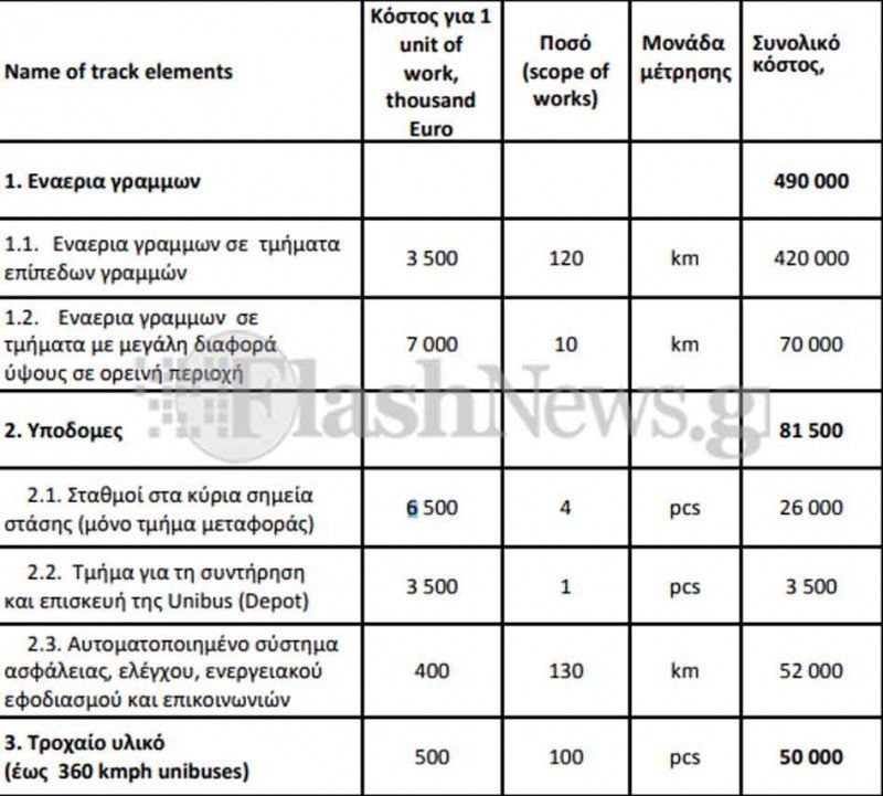 Καναδική εταιρεία θέλει να φτιάξει εναέριο τρένο στην Κρήτη: Χανιά-Ηράκλειο σε 22 λεπτά [εικόνες] | iefimerida.gr 1