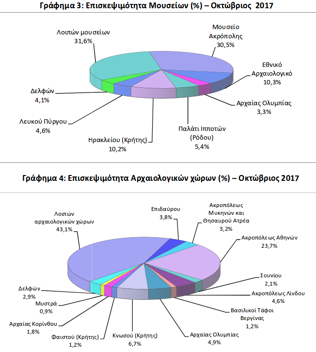 Αρχαία Ολυμπία και Κνωσσό επιλέγουν οι τουρίστες -Μετά την Ακρόπολη [λίστα] | iefimerida.gr 1