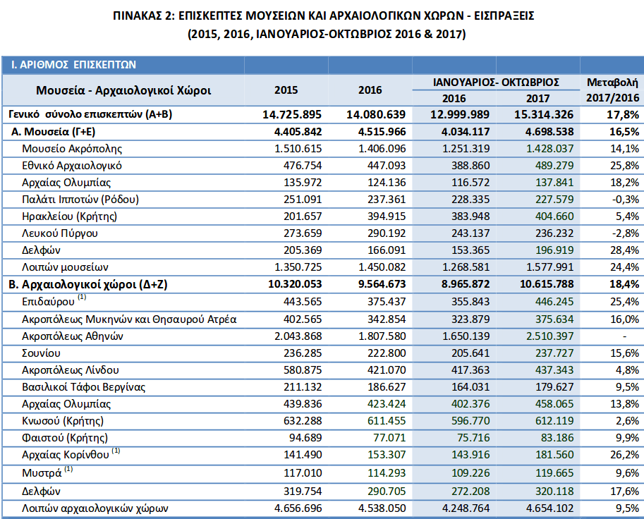 Αρχαία Ολυμπία και Κνωσσό επιλέγουν οι τουρίστες -Μετά την Ακρόπολη [λίστα] | iefimerida.gr 5