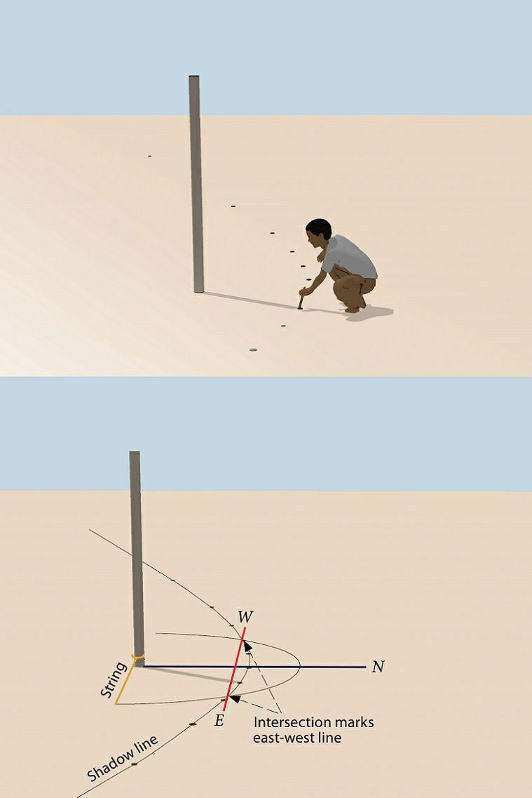 Το μυστικό της σχεδόν τέλειας ευθυγράμμισης των πυραμίδων της Γκίζας  [εικόνες]  | iefimerida.gr 0