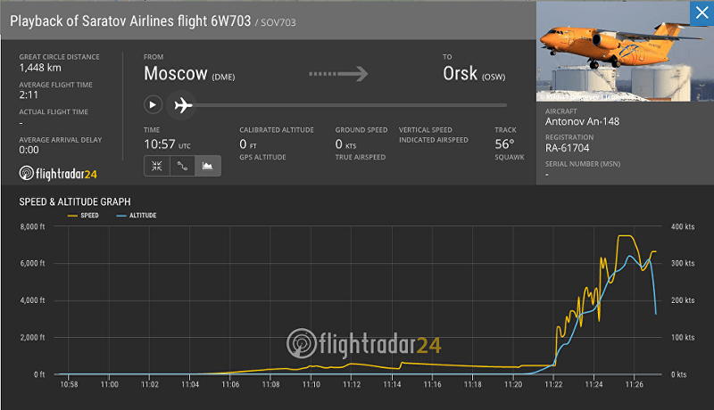Συντριβή αεροσκάφους με 71 επιβαίνοντες έξω από τη Μόσχα -Κανένας επιζών [εικόνα] | iefimerida.gr 2