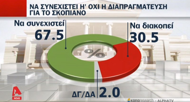 Κάπα Research: Η Τουρκία είναι ο μεγαλύτερος κίνδυνος για την Ελλάδα | iefimerida.gr 0