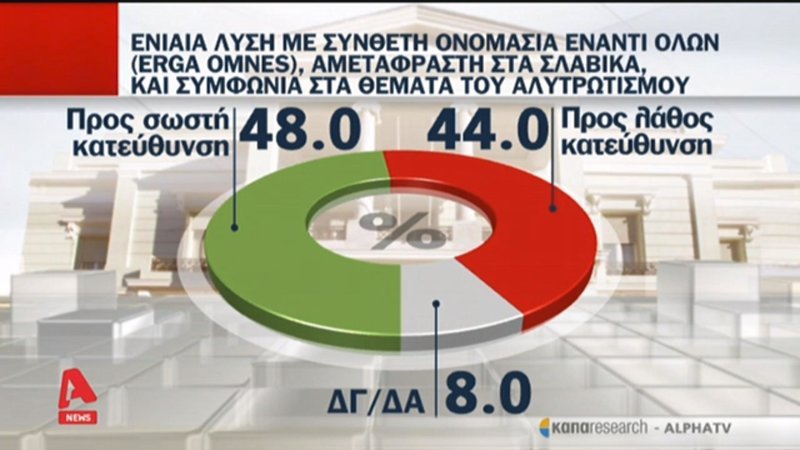 Κάπα Research: Η Τουρκία είναι ο μεγαλύτερος κίνδυνος για την Ελλάδα | iefimerida.gr 5