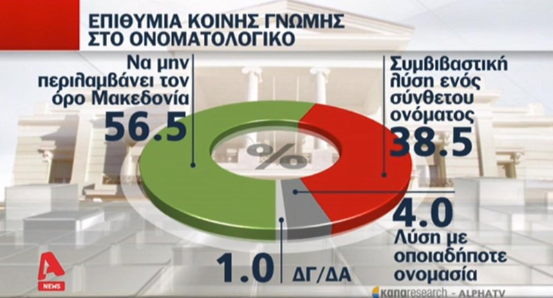 Κάπα Research: Η Τουρκία είναι ο μεγαλύτερος κίνδυνος για την Ελλάδα | iefimerida.gr 4