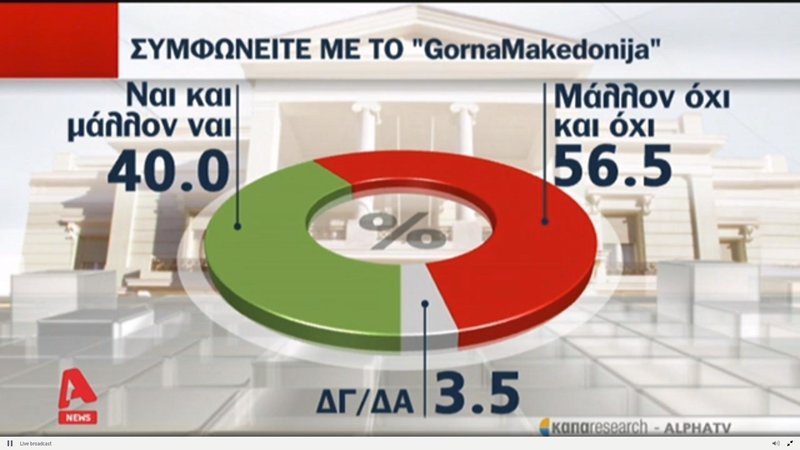 Κάπα Research: Η Τουρκία είναι ο μεγαλύτερος κίνδυνος για την Ελλάδα | iefimerida.gr 6