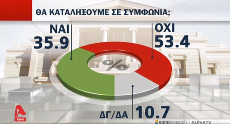 Κάπα Research: Η Τουρκία είναι ο μεγαλύτερος κίνδυνος για την Ελλάδα | iefimerida.gr 1