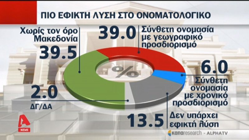 Κάπα Research: Η Τουρκία είναι ο μεγαλύτερος κίνδυνος για την Ελλάδα | iefimerida.gr 3
