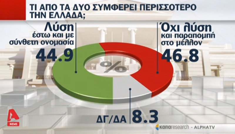 Κάπα Research: Η Τουρκία είναι ο μεγαλύτερος κίνδυνος για την Ελλάδα | iefimerida.gr 2