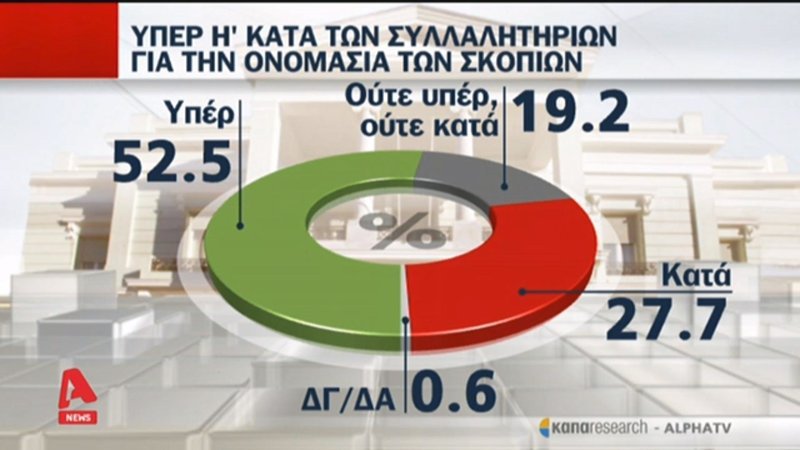 Κάπα Research: Η Τουρκία είναι ο μεγαλύτερος κίνδυνος για την Ελλάδα | iefimerida.gr 7