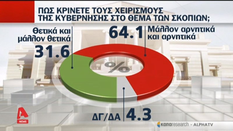 Κάπα Research: Η Τουρκία είναι ο μεγαλύτερος κίνδυνος για την Ελλάδα | iefimerida.gr 8