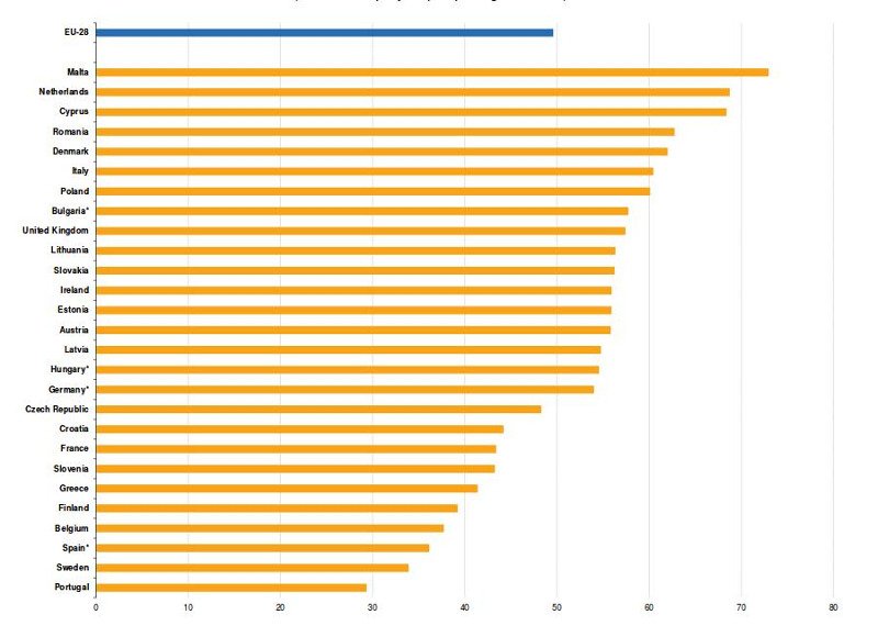 6 στους 10 νέους Ελληνες ανέργους, έτοιμοι να μεταναστεύσουν για δουλειά | iefimerida.gr 0