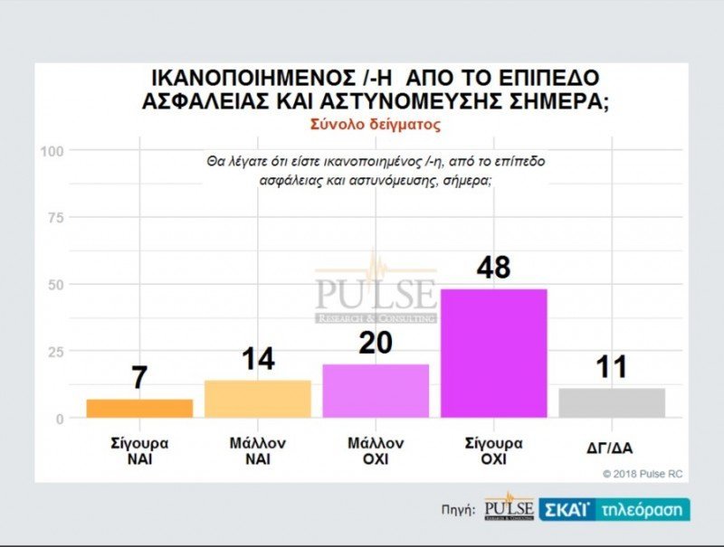 Pulse: Σταθερά μπροστά η ΝΔ με 9 μονάδες -28,5% έναντι 19,5% του ΣΥΡΙΖΑ | iefimerida.gr 6
