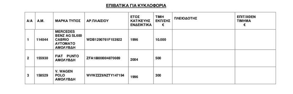 Αυτά είναι τα 67 ΙΧ και οι 35 μηχανές που βγάζει στο σφυρί η ΑΑΔΕ -Και Porsche 911 Carrera στα 15.000 ευρώ [λίστες] | iefimerida.gr 6