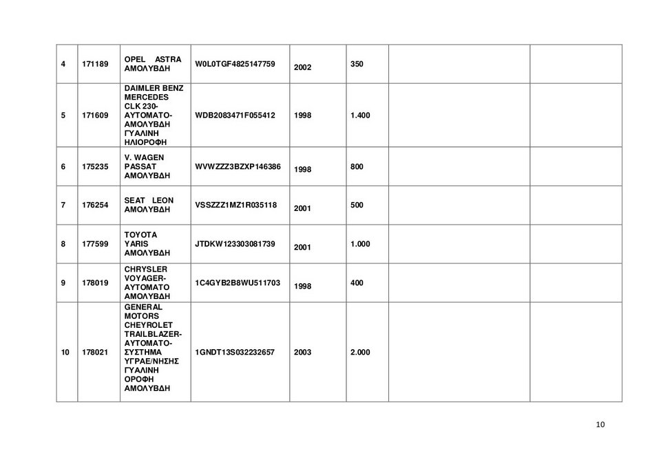 Αυτά είναι τα 67 ΙΧ και οι 35 μηχανές που βγάζει στο σφυρί η ΑΑΔΕ -Και Porsche 911 Carrera στα 15.000 ευρώ [λίστες] | iefimerida.gr 7