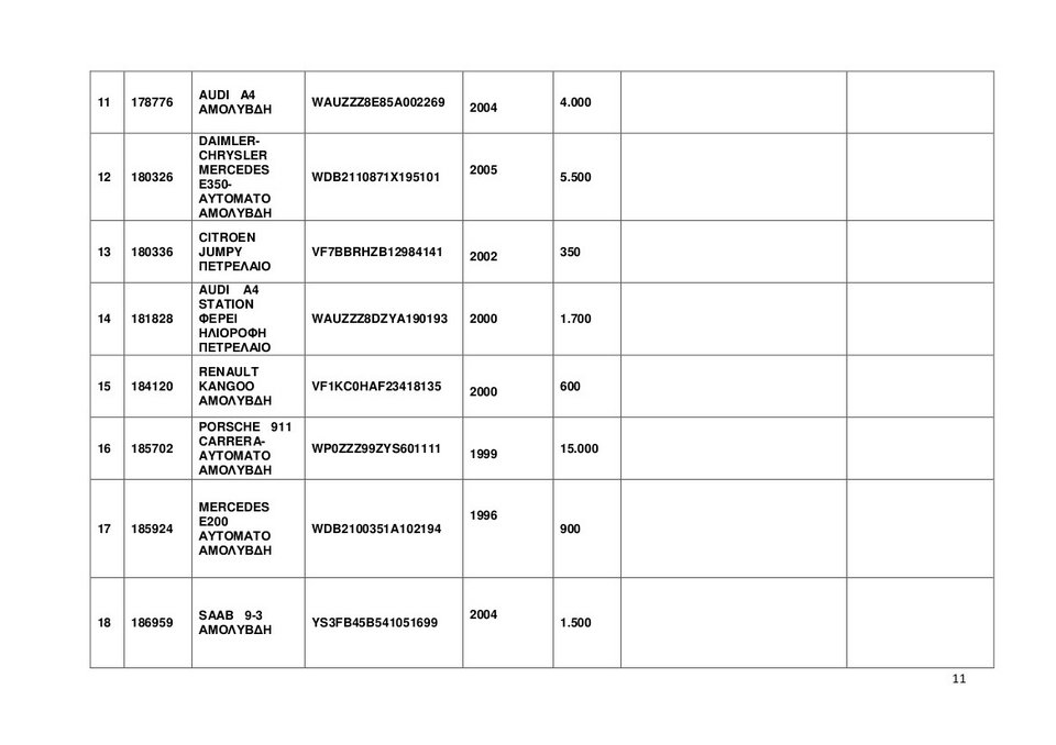 Αυτά είναι τα 67 ΙΧ και οι 35 μηχανές που βγάζει στο σφυρί η ΑΑΔΕ -Και Porsche 911 Carrera στα 15.000 ευρώ [λίστες] | iefimerida.gr 8