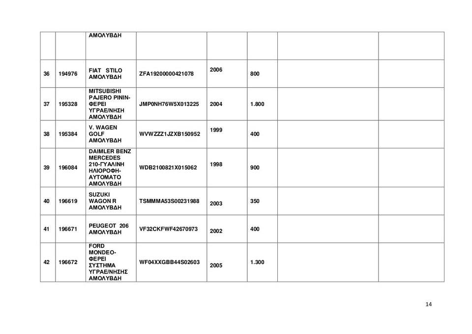 Αυτά είναι τα 67 ΙΧ και οι 35 μηχανές που βγάζει στο σφυρί η ΑΑΔΕ -Και Porsche 911 Carrera στα 15.000 ευρώ [λίστες] | iefimerida.gr 11