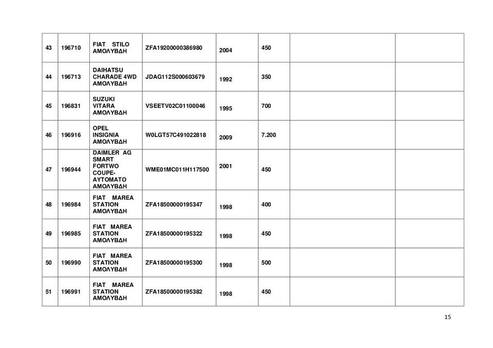 Αυτά είναι τα 67 ΙΧ και οι 35 μηχανές που βγάζει στο σφυρί η ΑΑΔΕ -Και Porsche 911 Carrera στα 15.000 ευρώ [λίστες] | iefimerida.gr 12
