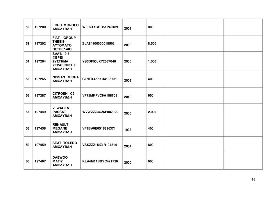 Αυτά είναι τα 67 ΙΧ και οι 35 μηχανές που βγάζει στο σφυρί η ΑΑΔΕ -Και Porsche 911 Carrera στα 15.000 ευρώ [λίστες] | iefimerida.gr 13