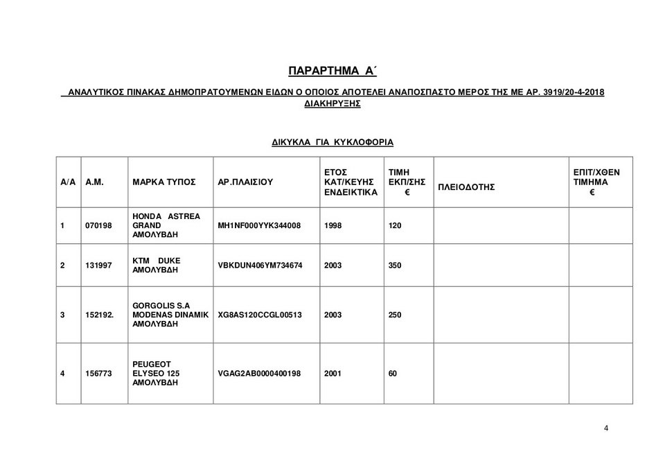 Αυτά είναι τα 67 ΙΧ και οι 35 μηχανές που βγάζει στο σφυρί η ΑΑΔΕ -Και Porsche 911 Carrera στα 15.000 ευρώ [λίστες] | iefimerida.gr 0