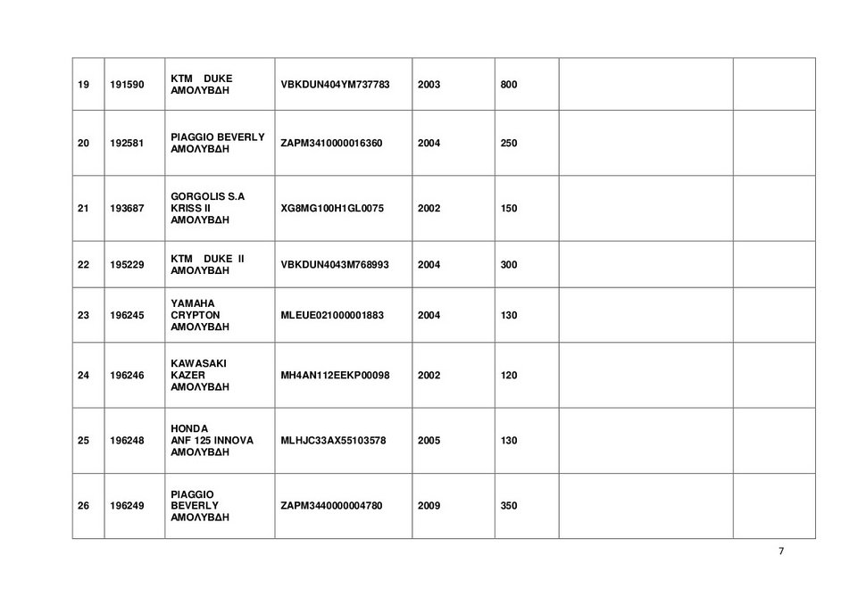 Αυτά είναι τα 67 ΙΧ και οι 35 μηχανές που βγάζει στο σφυρί η ΑΑΔΕ -Και Porsche 911 Carrera στα 15.000 ευρώ [λίστες] | iefimerida.gr 3