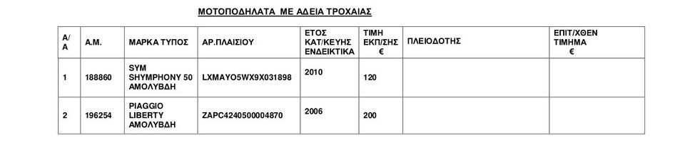Αυτά είναι τα 67 ΙΧ και οι 35 μηχανές που βγάζει στο σφυρί η ΑΑΔΕ -Και Porsche 911 Carrera στα 15.000 ευρώ [λίστες] | iefimerida.gr 5