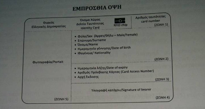Αυτές είναι οι νέες ταυτότητες -Ολες οι αλλαγές και το κόστος [εικόνες] | iefimerida.gr 0